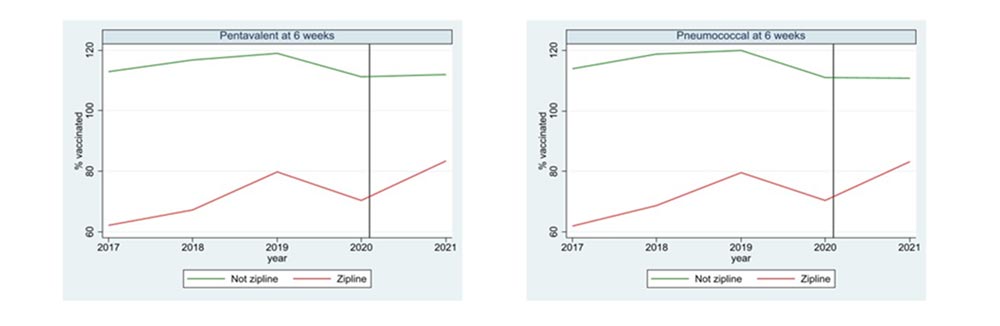 Graphs