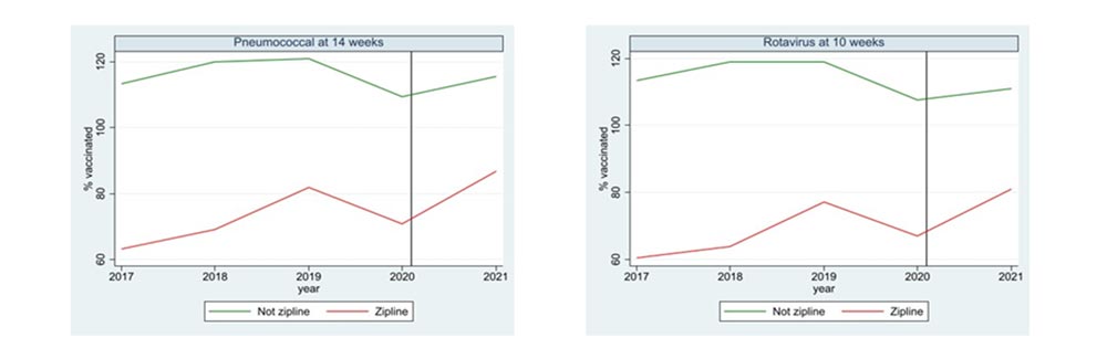 Graphs