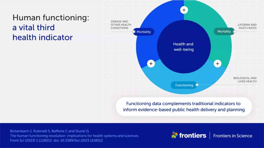 A vital third health indicator. Image: Frontiers in Science