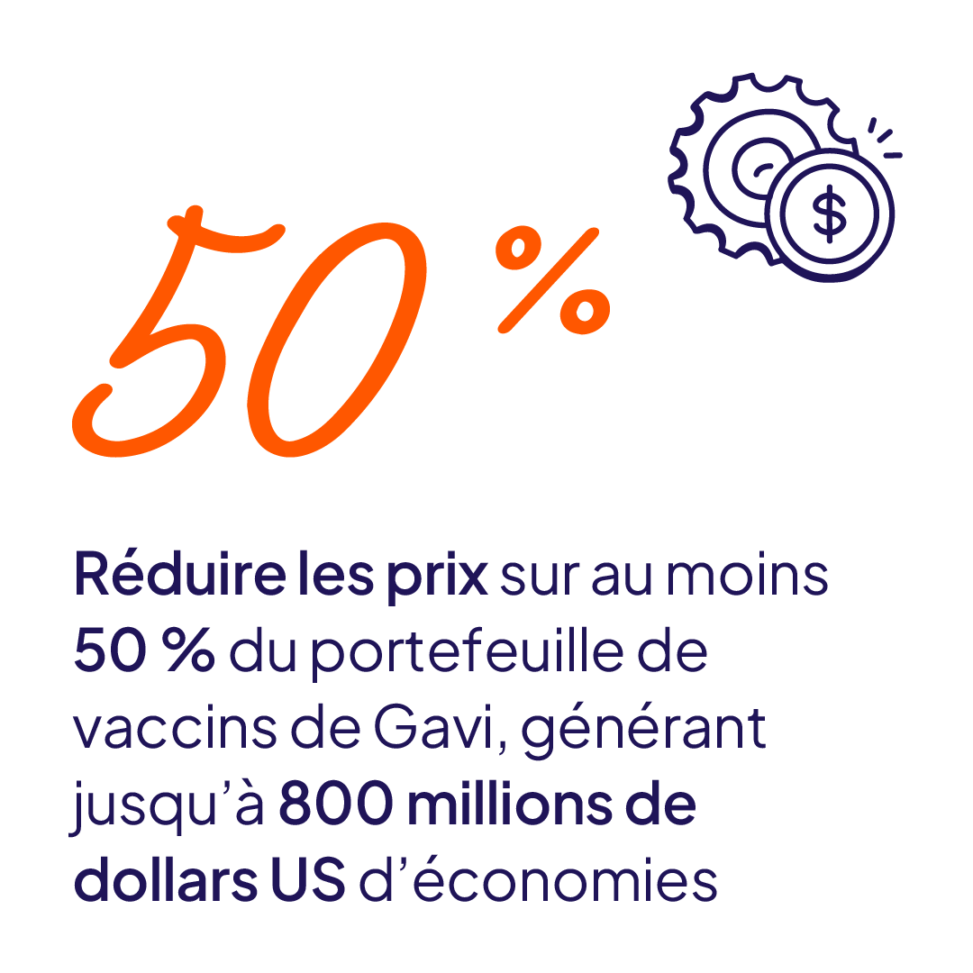 Réduire les prix sur au moins 50 % du portefeuille de vaccins de Gavi