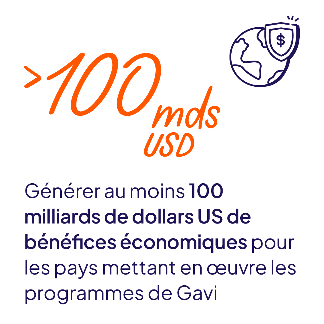 Générer au moins 100 milliards de dollars US de bénéfices économiques
