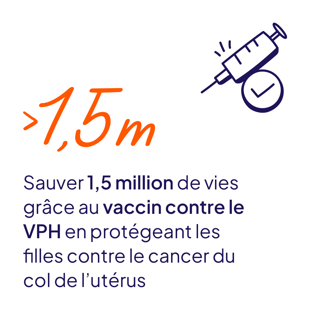 Sauver 1,5 million de vies grâce au vaccin contre le VPH