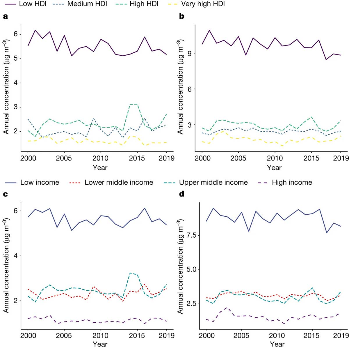 Globally, from 2010-2019, 2.18 billion people were exposed to at least 1 day of sizable air pollution a year from landscape fires (a broad term that includes wildfires and agricultural burning), according to a 2023 Nature study. Studies on the health impacts of wildfire smoke are predominantly concentrated in higher income countries, but exposure to smoke is highest in lower income countries. Image by Xu, R., et. al via Wikimedia Commons (CC BY 4.0).