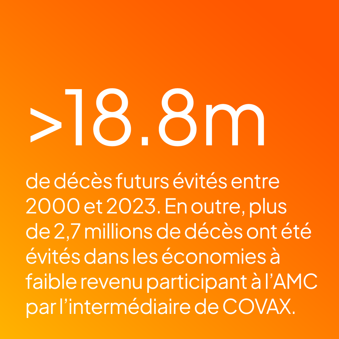 Plus de 18,8 millions de futurs décès évités