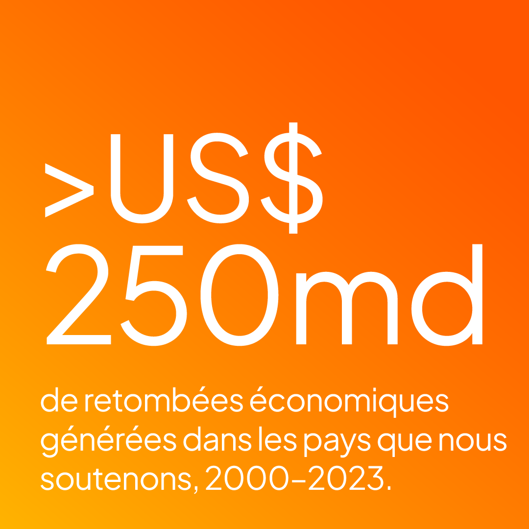 Plus de 250 milliards de dollars US de retombées économiques depuis 2000