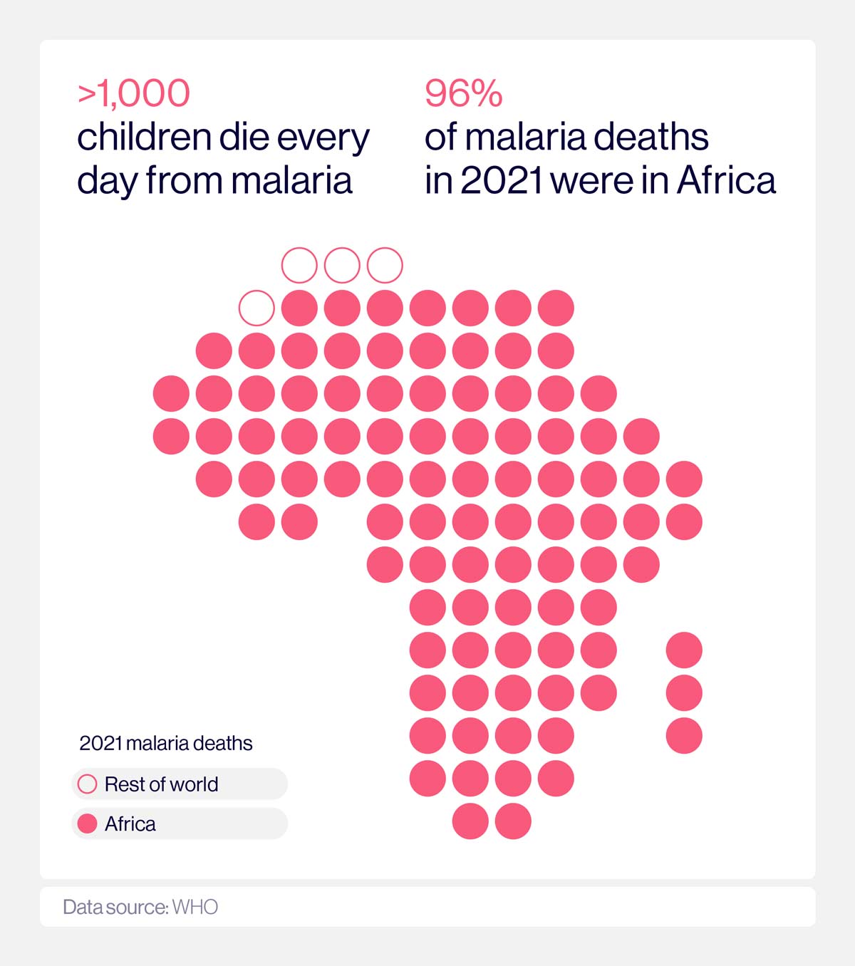 Malaria is one of the world's leading killers of children younger than 5 years