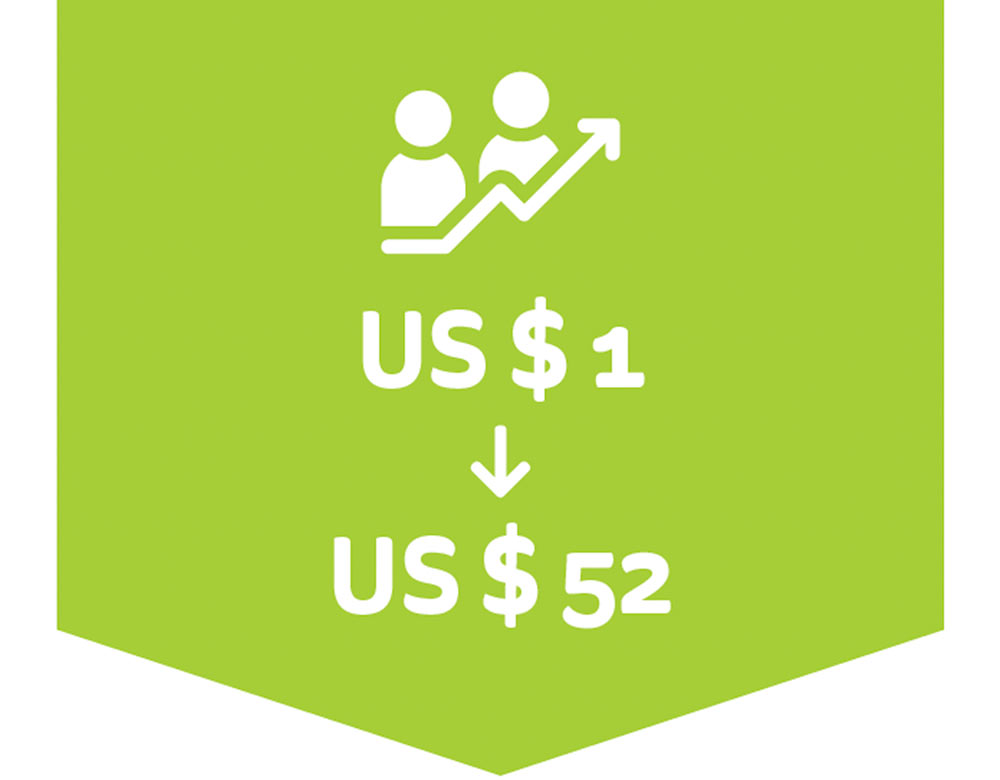 US$ 1 to US$ 52