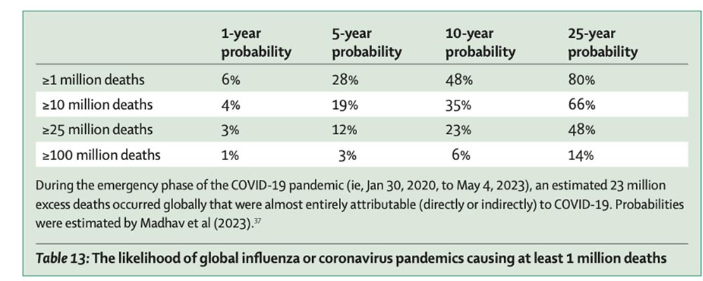 Credit: The Lancet