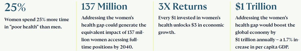 Addressing women’s healthcare will improve lives and economies. Image: The Global Alliance for Women's Health