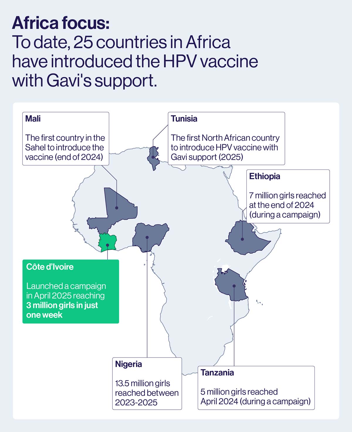 Africa is making great strides in rolling out the HPV vaccine
