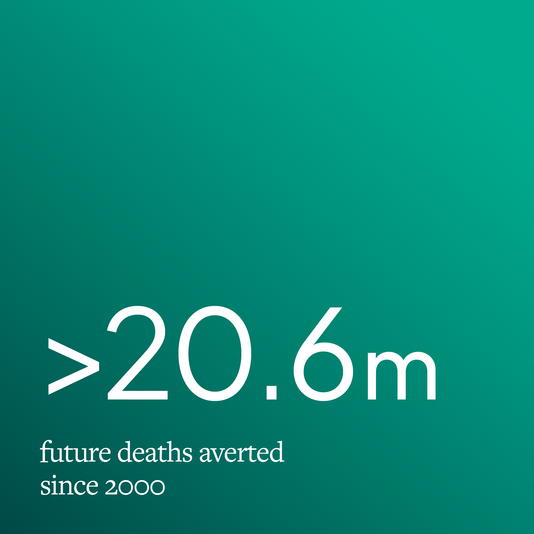 20.6m deaths averted since 2000