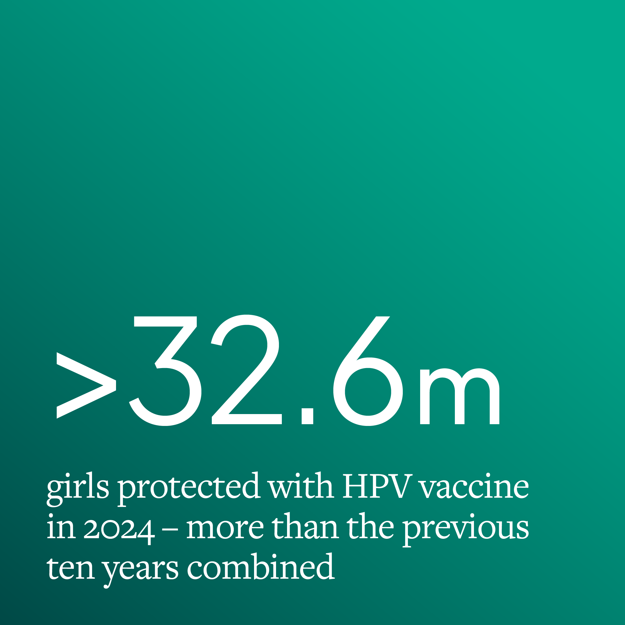 32.6m girls protected with HPV vaccine in 2024