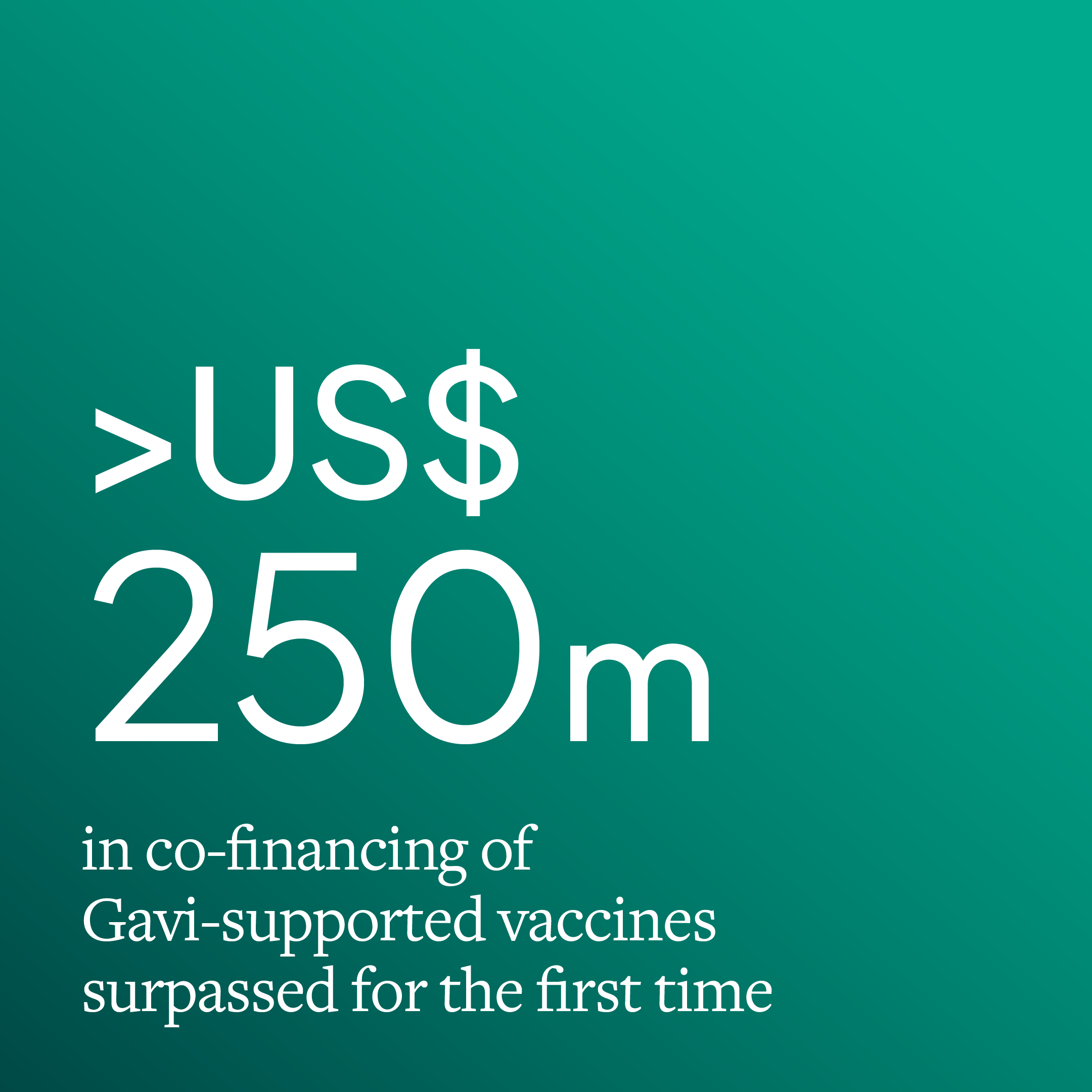 $250m in co-financing of Gavi-supported vaccines surpassed for the first time