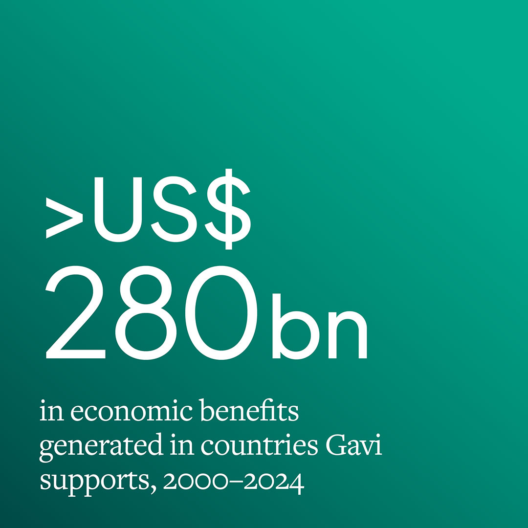 US$ 280 billion in economic benefits since 2000