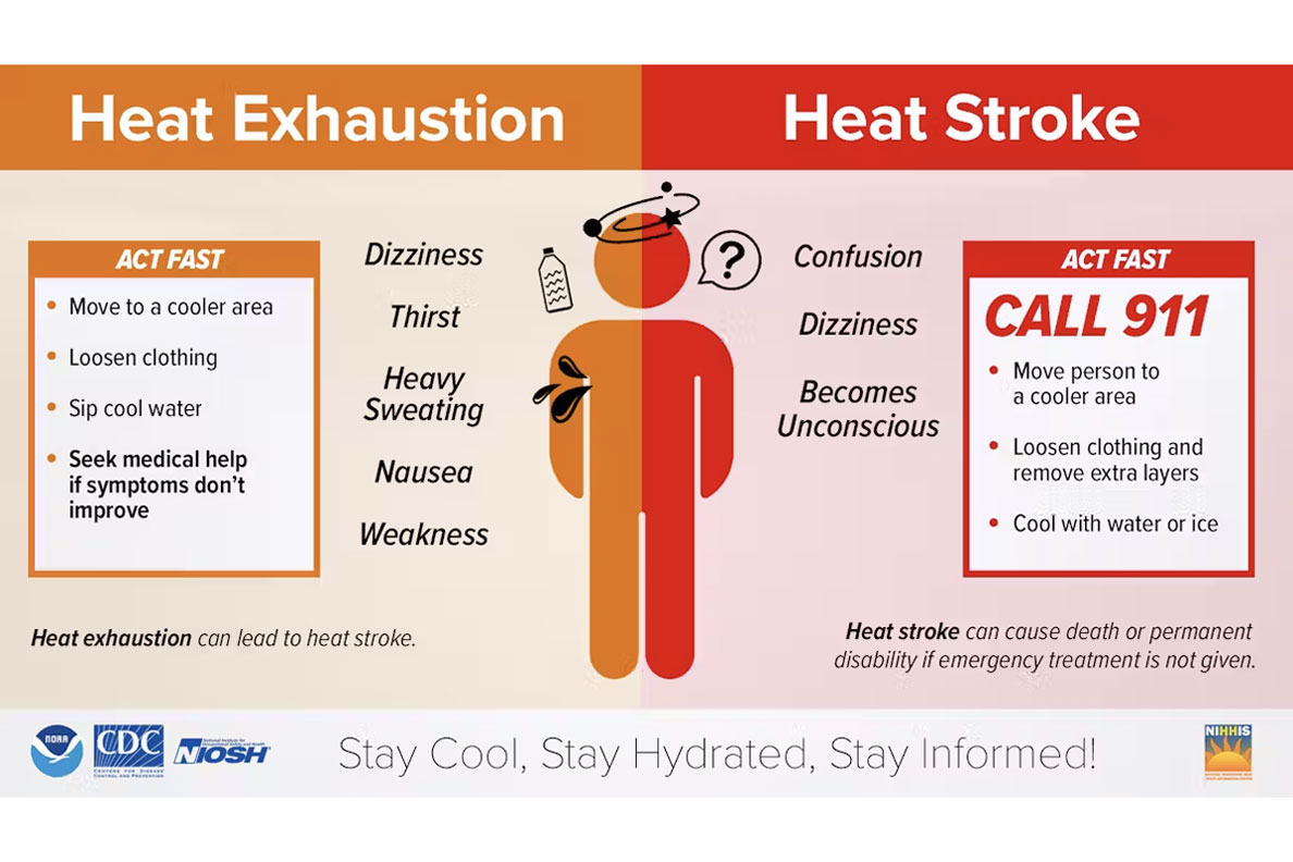 Signs of heat exhaustion and heat stroke, from the National Weather Service and Centers for Disease Control and Prevention. Credit: NOAA/CDC