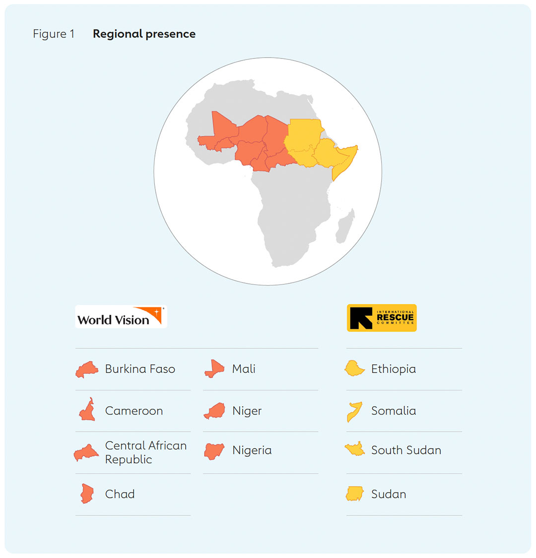 Figure 1: Regional prsence