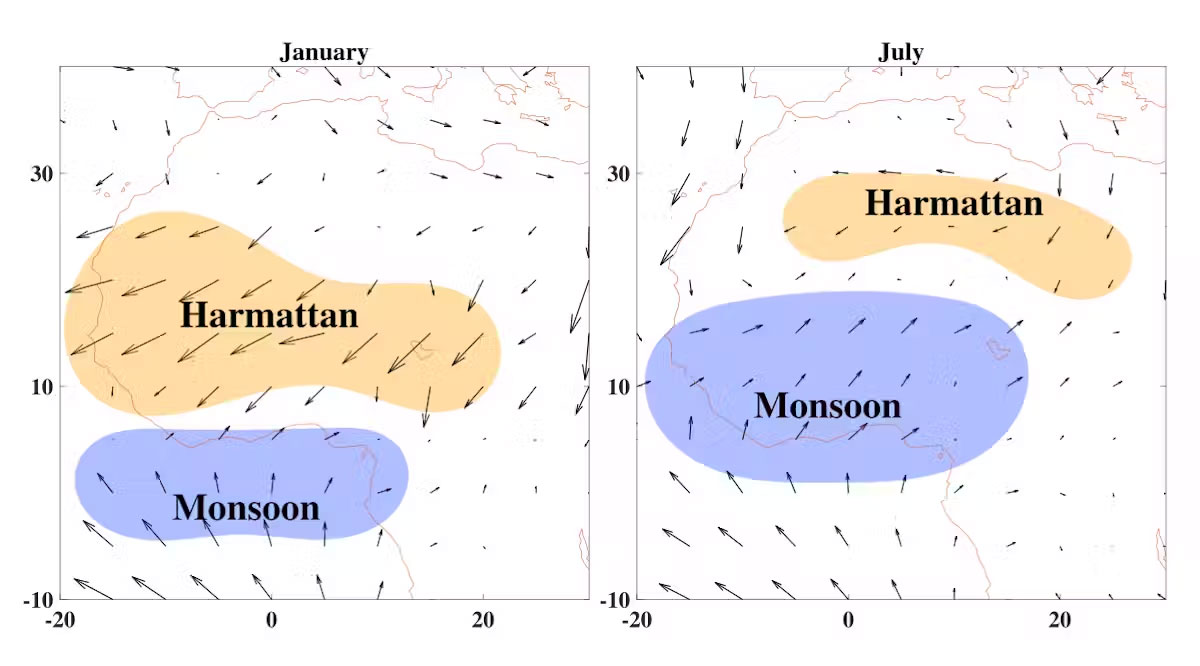 Climatological wind (average direction and speed) of the Harmattan and moonson are indicated in January (left) and July (right)