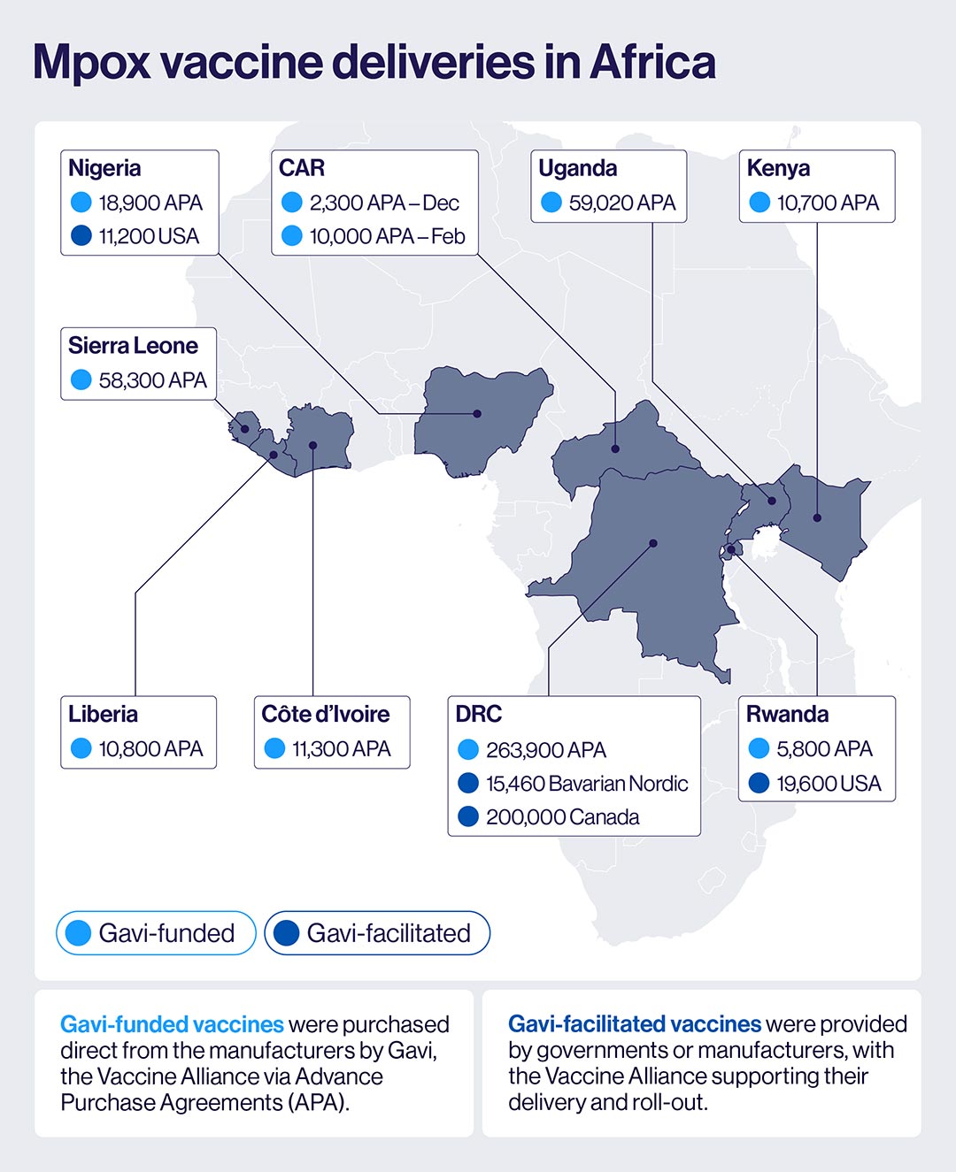 Mpox vaccine deliveries in Africa