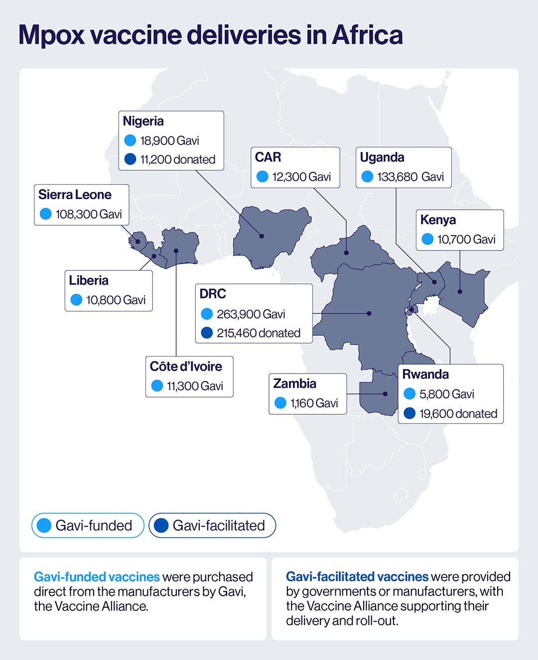 Mpox vaccine deliveries in Africa