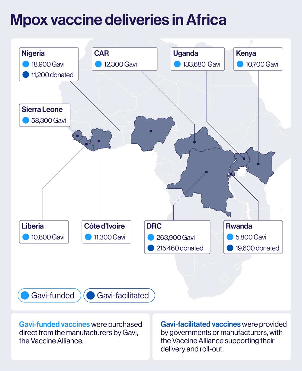 Mpox vaccine deliveries in Africa