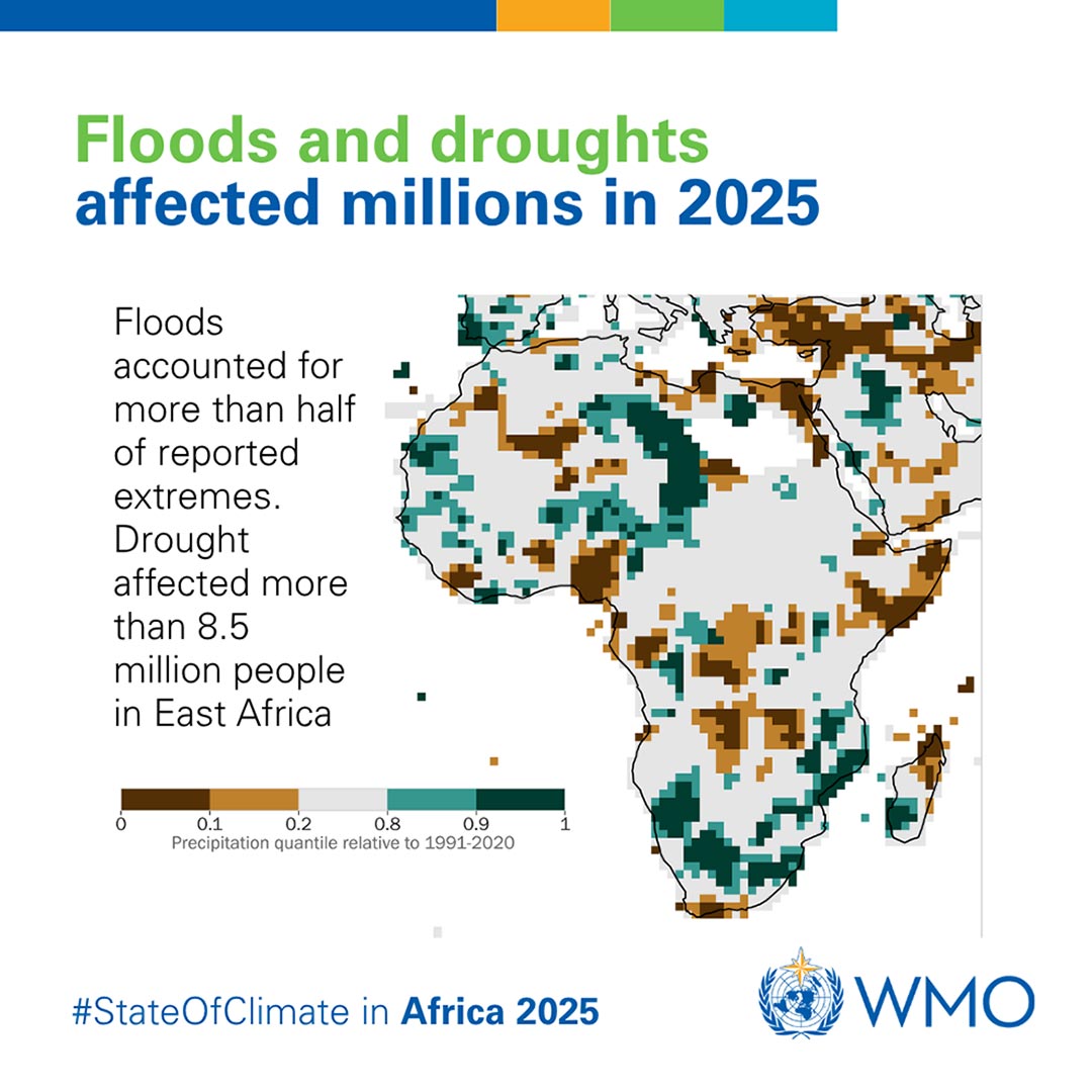 Source: WMO