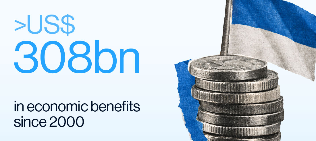 More than US$ 308 billion in economic benefits since 2000