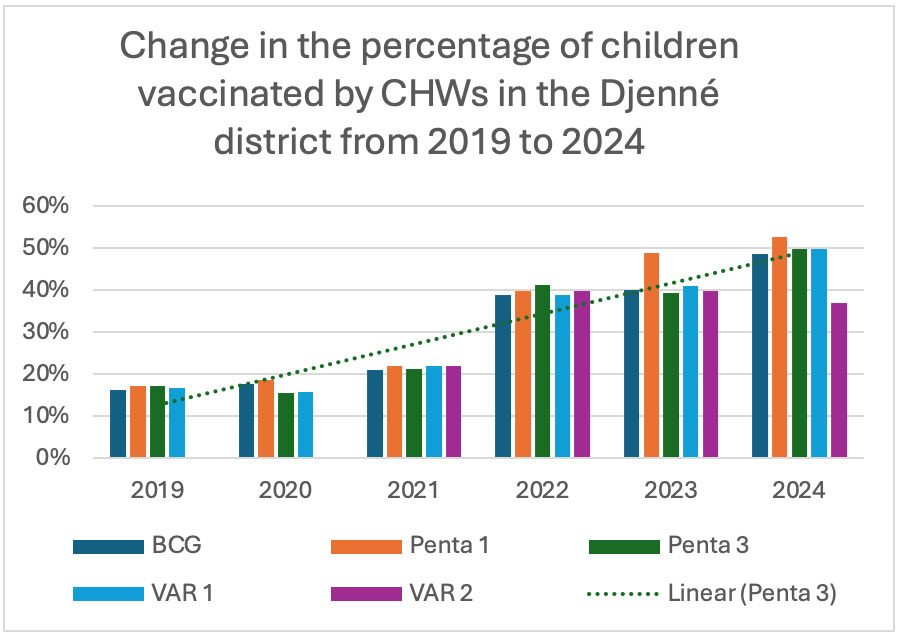 Source: DHIS2-DVD-CMT- accountability workshop