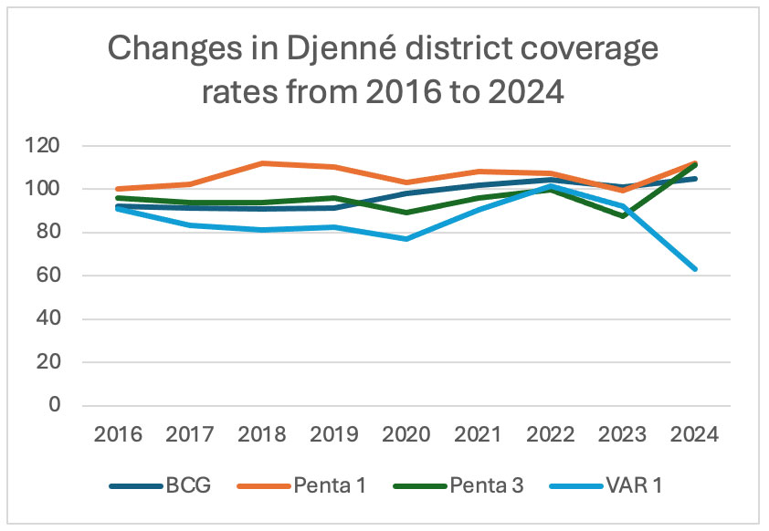 Source: DHIS2-DVD-CMT- accountability workshop