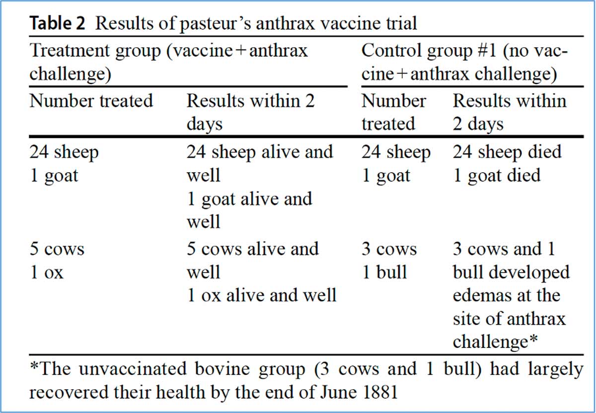 Pasteur table