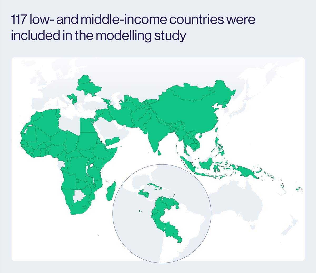 117 low- and middle-income countries were included in the modelling study